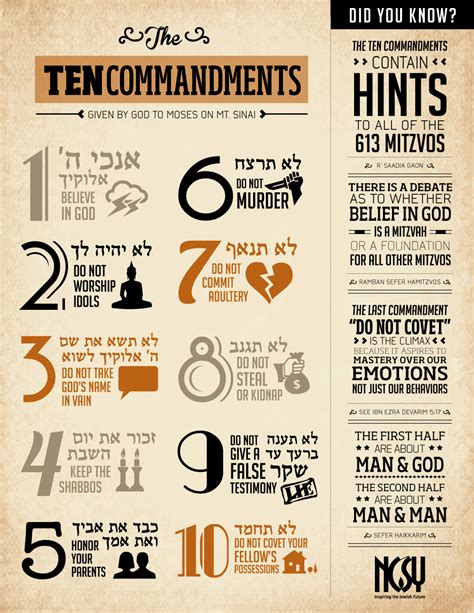 Ten Commandments Infographic Bible Study Help Bible Teachings