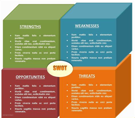 Free Swot Chart Template Of 40 Free Swot Analysis Templates In Word Demplates