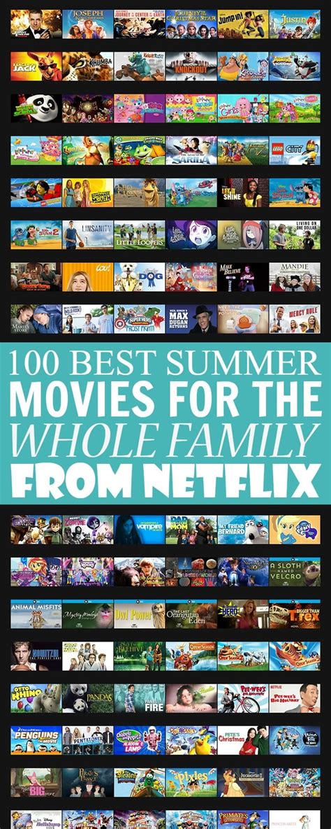 Available for purchase ($4) on youtube, amazon prime, google play, vudu and itunes. 100 Best Summer Movies for the Whole Family on Netflix ...