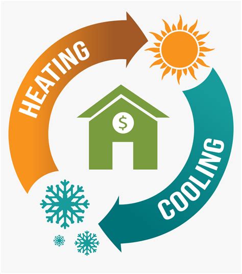 Transparent Heating And Cooling Png Hvac Cooling And Heating Png