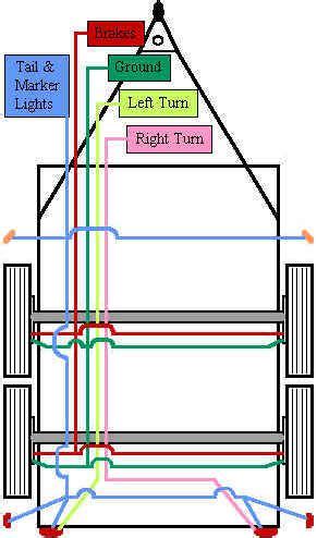 The 2 above wire diagrams fit the needs of most trailers. Camper wiring help | Vintage camper, Trailer wiring ...