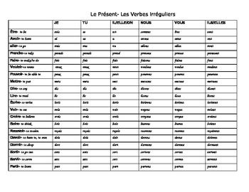 French Verb Chart Irregular Present Tense By World Language Oasis
