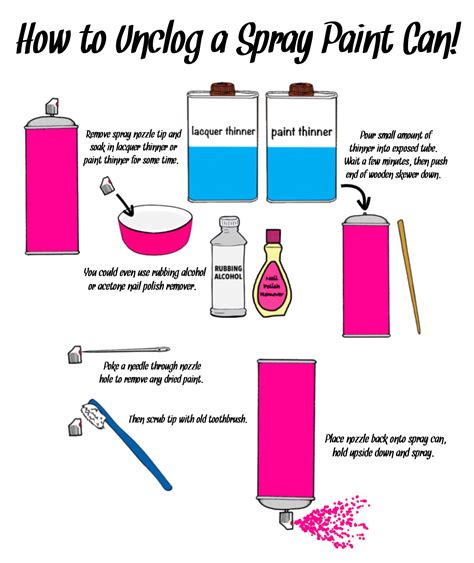 How To Unclog A Spray Paint Can Diy Spray Paint Spray Paint