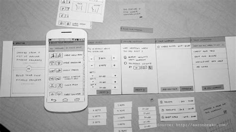 A Guide To Paper Prototyping And Testing For Web Interfaces Interactive