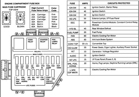 Fuse box diagram (location and assignment of electrical fuses and relays) for ford mustang (1998, 1999, 2000, 2001, 2002, 2003, 2004). 2004 Ford Mustang Mach 1 Fuse Box Diagram - Wiring Diagram