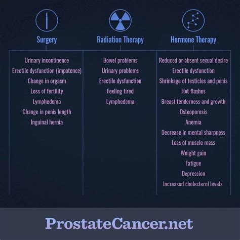 Radiation Therapy For Prostate Cancer And Erectile Dysfunction All About Radiation