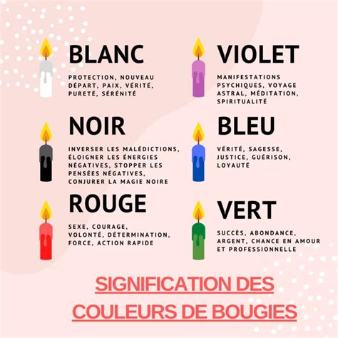 Guide Sur La Signification Des Couleurs De Bougies