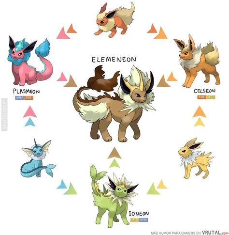 Eevee Evolution Pokémon Amino