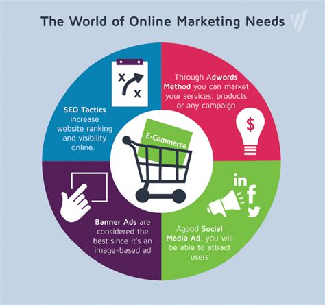 Ecommerce Marketing Strategy Is It The Best Blog