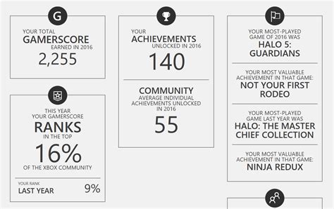 Gamercrest 2016 See Your Xbox Accomplishments For The Year Neogaf