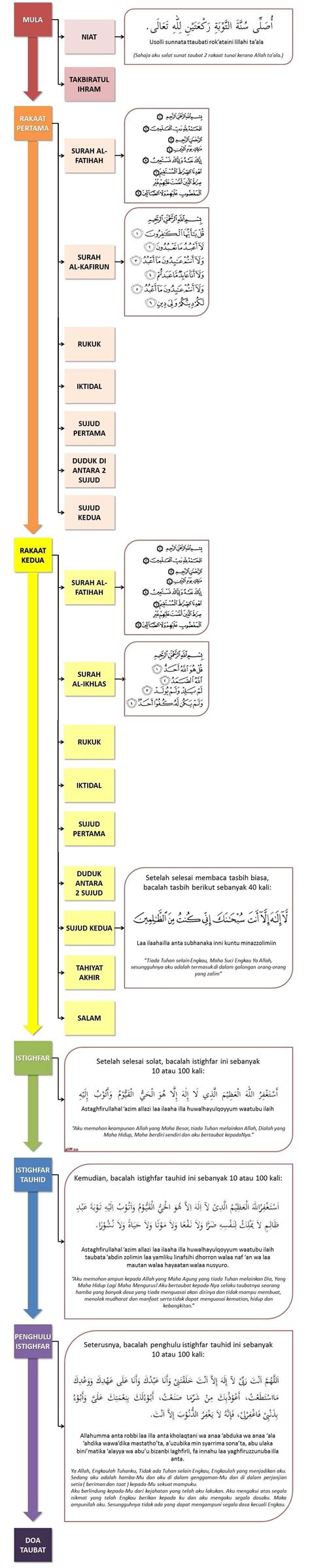 Check spelling or type a new query. Panduan & Cara Solat Sunat Taubat Nasuha (Dengan gambar ...