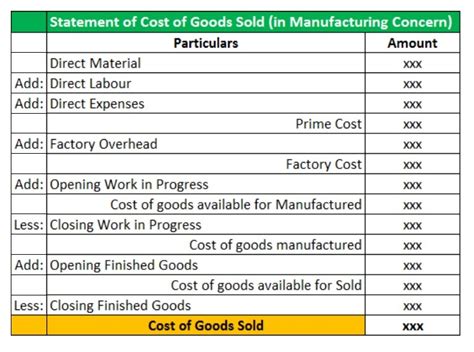 Statement Of Cost Goods Sold Template Free Excel Templates