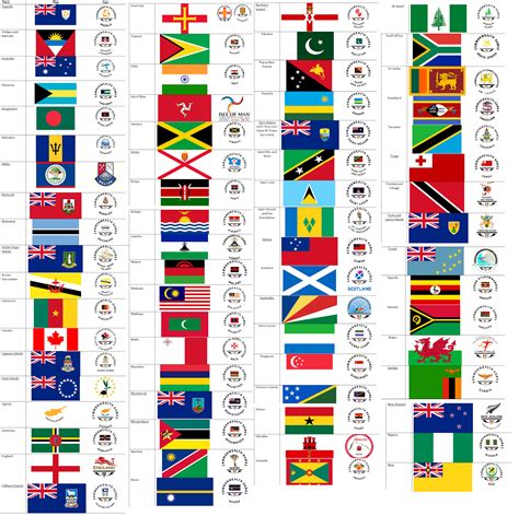 Commonwealth Games 2022 Countries Daniel Pearson News