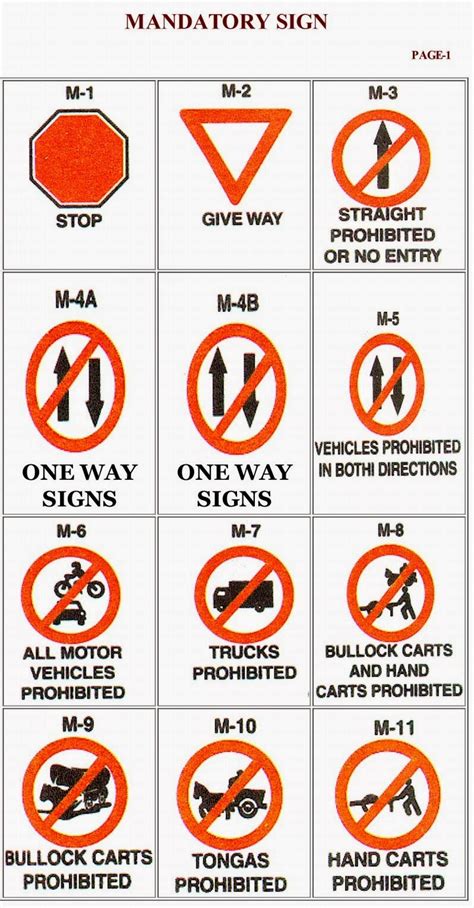 Traffic Signs Chart In English A Visual Reference Of Charts Chart Master