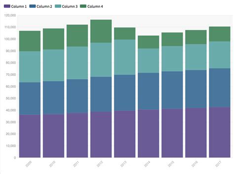 Make Interactive Bar Charts Without Coding Flourish Data Visualization Storytelling