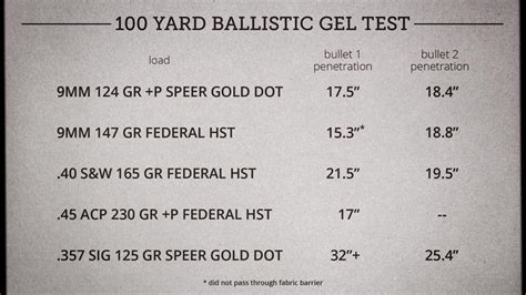 How Effective Is Pistol Ammo At 100 Yards Lucky Gunner Lounge