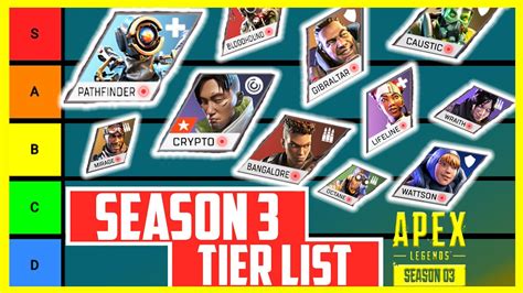 Apex Legends Character Tier List 842