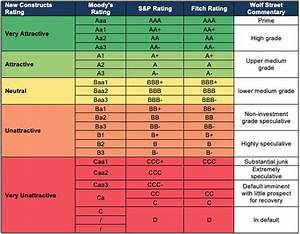 Education Methodology Credit Ratings New Constructs