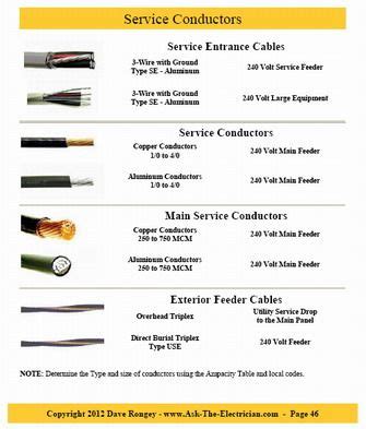 Alibaba.com offers 2,026 residential electrical wiring products. electrical wire and cable | Electrical wiring, Home electrical wiring, Electricity