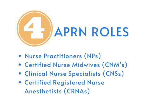 What Is An Aprn Old Access To Care La