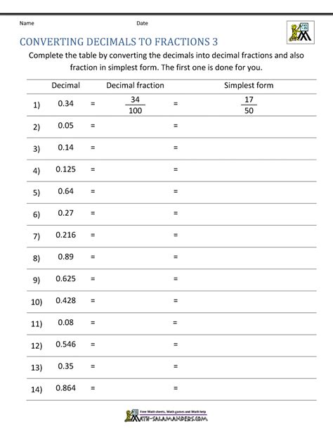 Fraction Decimal Conversion Sheet
