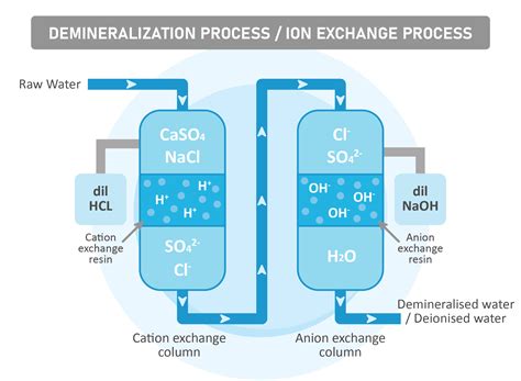 Masalah Umum Dengan Resin Ion Exchange Dan Cara Menghindarinya Pt