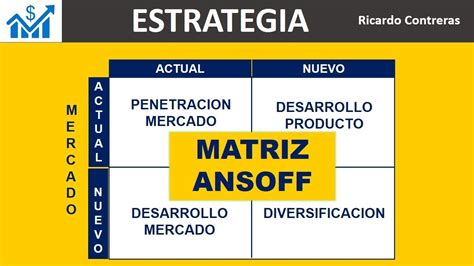 Matriz Ansoff Estrategias De Crecimiento De Tu Negocio Youtube