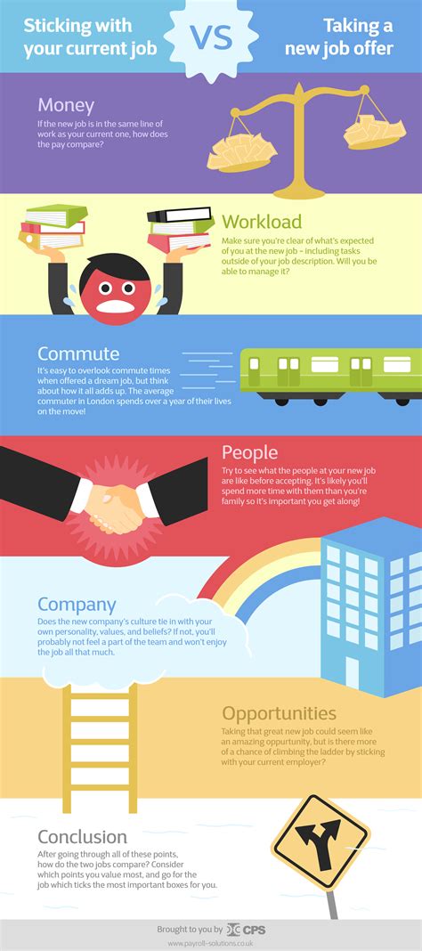 6 Key Factors To Consider Before Taking A New Job Infographic