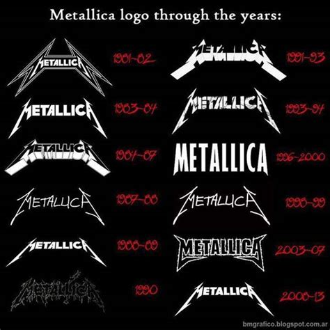 All Hail Metal Metallica Logo Through The Years