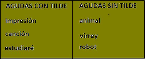 Palabras Agudas Con Tilde Y Sin Tilde 100 Ejemplos