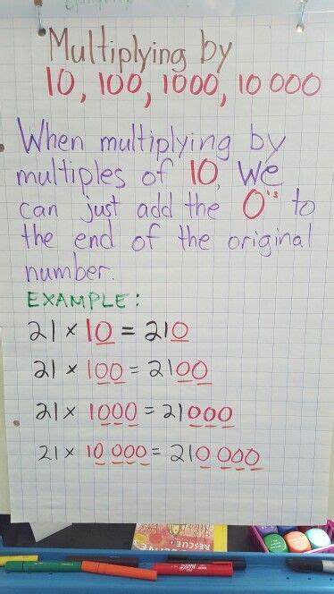 Multiplying By Multiples Of 10 Whole Numbers Math Anchor Charts