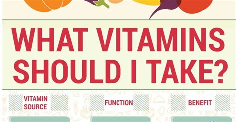 Infographic What Vitamins Should I Take
