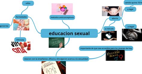 Educacion Sexual Mapa Mental