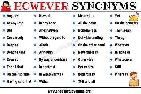 In The Same Time Synonym : Synonyms and Antonyms Worksheets - PDF Study ...