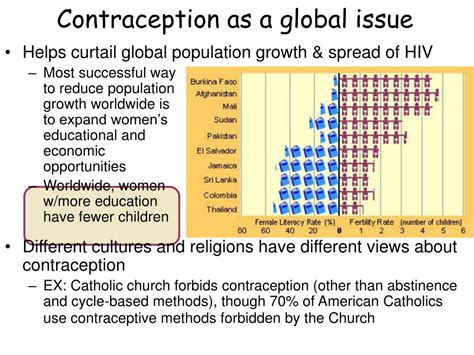 Ppt Chapter 10 Contraception Powerpoint Presentation Free Download Id 860762
