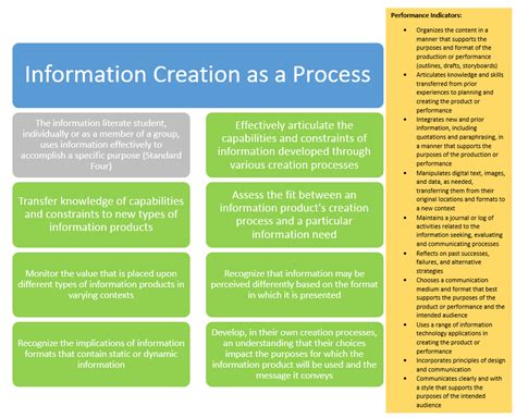What Is Information Literacy Information Literacy And Critical
