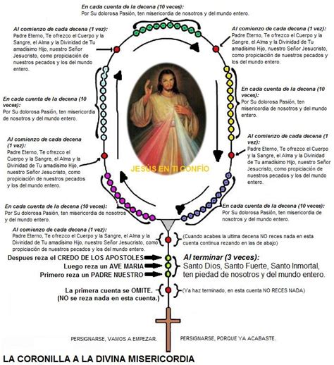 Coronilla a la Divina Misericordia :::. LaSantaBiblia.com.ar †