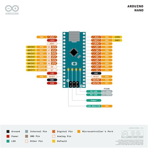 Pinout Datasheet für Arduino UNO Mega2560 Nano