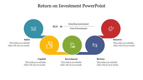 Editable Return On Investment Powerpoint Template