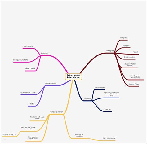 Es ist empfehlenswert, die dritte mahnung per einschreiben zustellen zu lassen, damit der schuldner nicht behaupten kann, er habe das schreiben nicht erhalten. Mindmap Vorlage Leer Neu Mind Map Vorlage Clipart Best ...