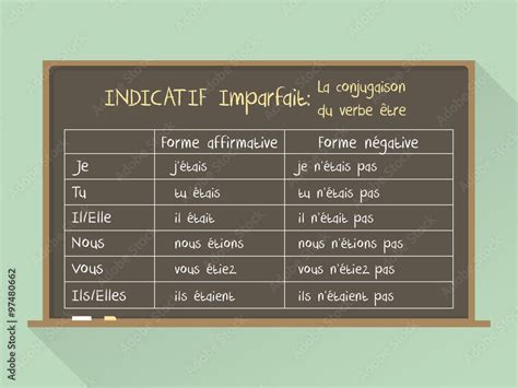 Blackboard Flat Style French Grammar Verb To Be In Imparfait