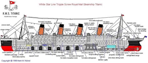 Design Titanicbystrixtesenac