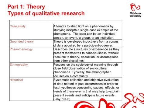 Qualitative methodology presently is gaining increasing recognition in developmental psychology. Ultimate "Write My Essay For Me" Service Is Us! & Writing ...