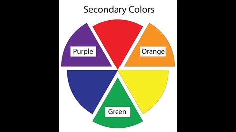 Secondary Colors Youtube