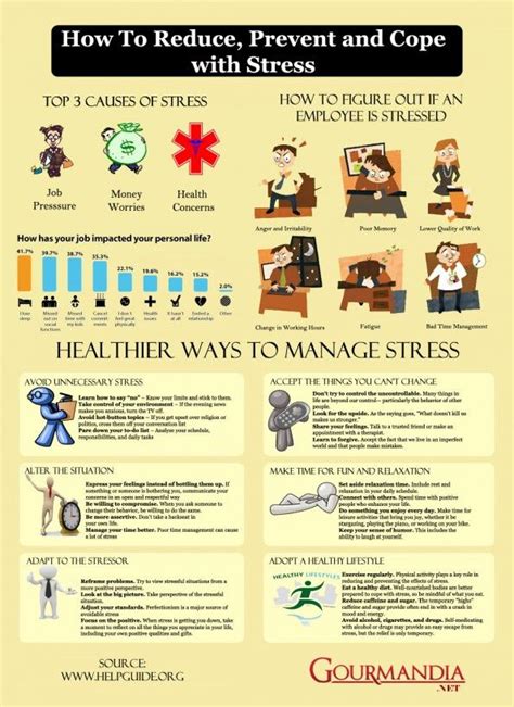 How To Reduce Prevent And Cope With Everyday Stress