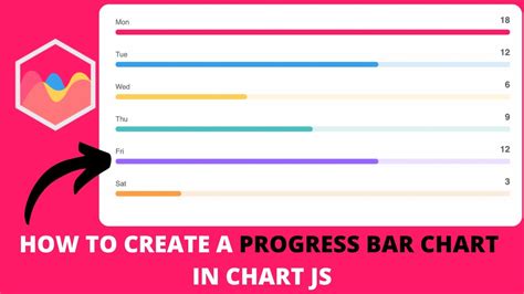 Total 33 Imagen Progress Bar Chart Js Expoproveedorindustrial Mx
