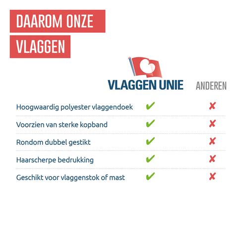 Флаг россии, flag rossii) is een horizontale driekleur die bestaat uit drie horizontale velden: Vlag Wit-Rusland Kopen? Online uw Wit-Russische vlag ...