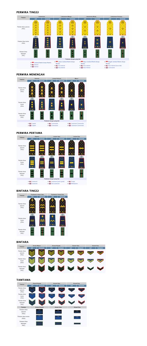 Tanda Kepangkatan Tni Newstempo