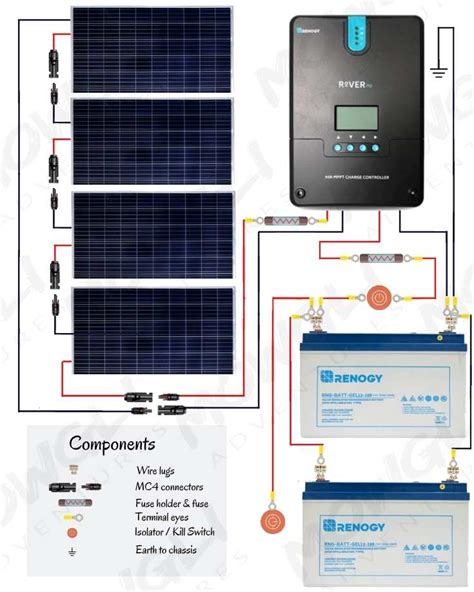 Calculated wire diameter in inches (or cable wire size in mm2) and rated maximum ampers for power transmission if cables are wired in a bundle or maximum amps for chassis wiring if each wire is routed separately. 800 Watt Solar Panel Wiring Diagram & Kit List | Mowgli Adventures