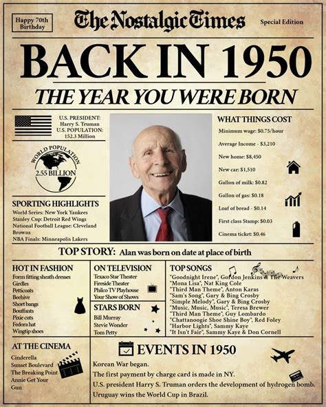 Back In 1950 What Happened In 1950 1950 Back In The Day Etsy 70th Birthday Newspaper T